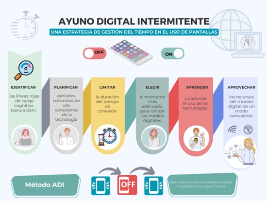 objetivos a alcanzar al practicar el ayuno intermitente digital